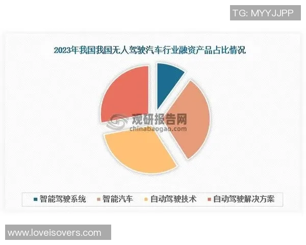 PEL收割吒宝的全新策略与市场前景分析探讨
