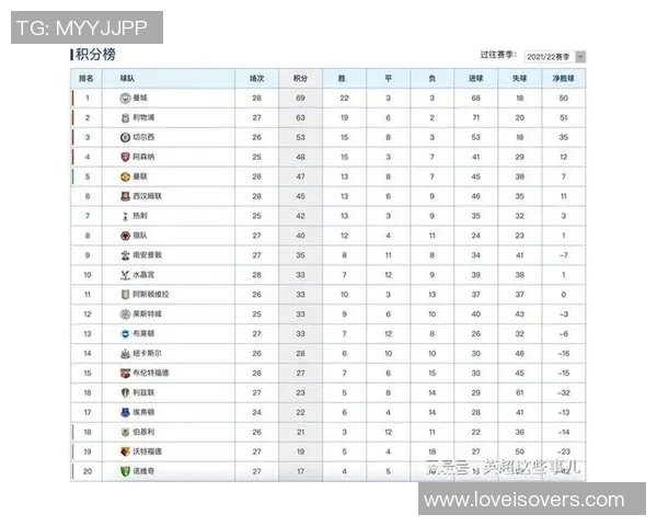 英超积分榜争四形势分析各队表现及未来赛程展望 英超积分榜争四形势分析各队表现及未来赛程展望