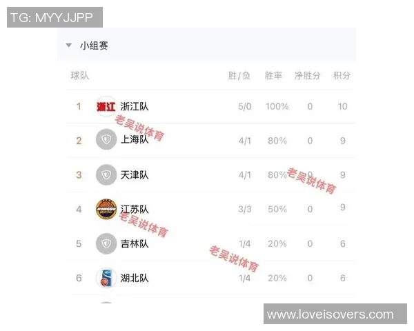 辽宁男篮大胜山东豪取五连胜坐拥CBA积分榜第一的宝座 辽宁男篮大胜山东豪取五连胜坐拥CBA积分榜第一的宝座